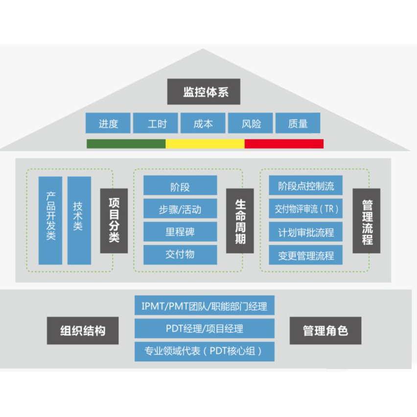 大連勞務(wù)派遣  大連代交保險  大連人事代理